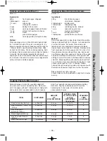 Предварительный просмотр 58 страницы Panasonic NN-CF770 Operation Instruction And Cook Book