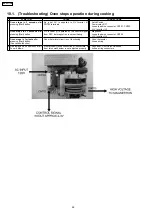 Preview for 26 page of Panasonic NN-CF770M CPH Service Manual