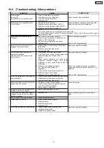 Preview for 27 page of Panasonic NN-CF770M CPH Service Manual