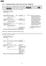 Preview for 28 page of Panasonic NN-CF770M CPH Service Manual