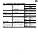 Preview for 29 page of Panasonic NN-CF770M CPH Service Manual