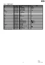 Preview for 41 page of Panasonic NN-CF770M CPH Service Manual