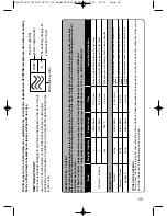 Предварительный просмотр 67 страницы Panasonic NN-CF771S Operating Instructions And Cookery Book