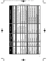 Предварительный просмотр 79 страницы Panasonic NN-CF771S Operating Instructions And Cookery Book