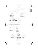 Предварительный просмотр 25 страницы Panasonic NN-CF771S Operating Instructions Manual