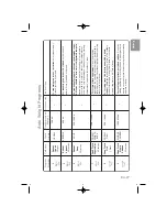 Preview for 29 page of Panasonic NN-CF771S Operating Instructions Manual