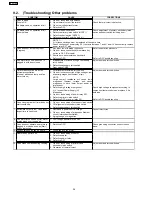 Preview for 24 page of Panasonic NN-CF771S Service Manual