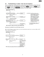 Preview for 25 page of Panasonic NN-CF771S Service Manual