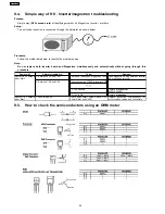 Preview for 26 page of Panasonic NN-CF771S Service Manual