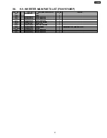 Preview for 27 page of Panasonic NN-CF771S Service Manual