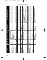 Preview for 76 page of Panasonic NN-CF778S Cookery Book & Operating Instructions