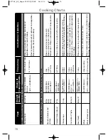 Preview for 78 page of Panasonic NN-CF778S Cookery Book & Operating Instructions