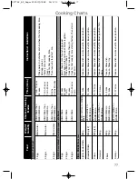 Preview for 79 page of Panasonic NN-CF778S Cookery Book & Operating Instructions