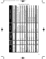Preview for 81 page of Panasonic NN-CF778S Cookery Book & Operating Instructions