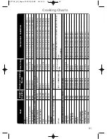 Preview for 83 page of Panasonic NN-CF778S Cookery Book & Operating Instructions