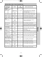 Preview for 36 page of Panasonic NN-CF781S Operation Instruction And Cook Book