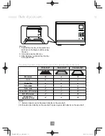 Preview for 18 page of Panasonic NN-CF853W Operating Instructions Manual