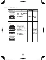 Preview for 30 page of Panasonic NN-CF853W Operating Instructions Manual