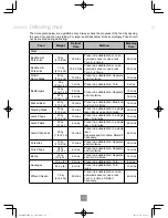 Preview for 36 page of Panasonic NN-CF853W Operating Instructions Manual