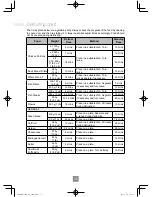 Preview for 37 page of Panasonic NN-CF853W Operating Instructions Manual