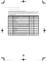 Preview for 43 page of Panasonic NN-CF853W Operating Instructions Manual