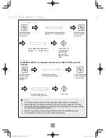 Preview for 58 page of Panasonic NN-CF853W Operating Instructions Manual