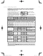 Preview for 74 page of Panasonic NN-CF853W Operating Instructions Manual