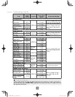 Preview for 75 page of Panasonic NN-CF853W Operating Instructions Manual