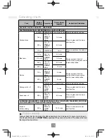 Preview for 76 page of Panasonic NN-CF853W Operating Instructions Manual