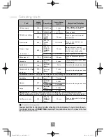 Preview for 77 page of Panasonic NN-CF853W Operating Instructions Manual