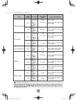 Preview for 78 page of Panasonic NN-CF853W Operating Instructions Manual