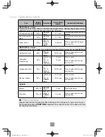 Preview for 79 page of Panasonic NN-CF853W Operating Instructions Manual