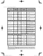 Preview for 80 page of Panasonic NN-CF853W Operating Instructions Manual