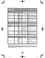 Preview for 81 page of Panasonic NN-CF853W Operating Instructions Manual