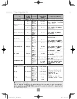 Preview for 82 page of Panasonic NN-CF853W Operating Instructions Manual