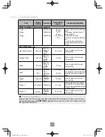 Preview for 83 page of Panasonic NN-CF853W Operating Instructions Manual