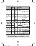 Preview for 84 page of Panasonic NN-CF853W Operating Instructions Manual