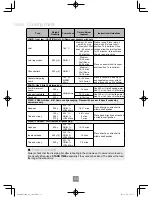 Preview for 85 page of Panasonic NN-CF853W Operating Instructions Manual