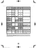 Preview for 86 page of Panasonic NN-CF853W Operating Instructions Manual