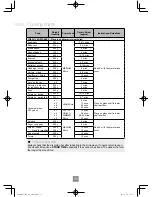 Preview for 87 page of Panasonic NN-CF853W Operating Instructions Manual