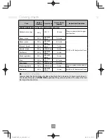 Preview for 88 page of Panasonic NN-CF853W Operating Instructions Manual