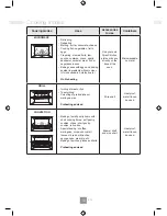 Preview for 18 page of Panasonic NN-CF873S Operating Instructions Manual