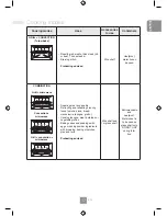 Preview for 19 page of Panasonic NN-CF873S Operating Instructions Manual