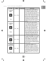 Preview for 37 page of Panasonic NN-CF873S Operating Instructions Manual