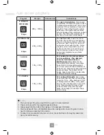 Preview for 38 page of Panasonic NN-CF873S Operating Instructions Manual