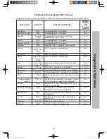 Preview for 10 page of Panasonic NN-CF874B Instruction Manual