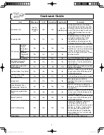 Preview for 11 page of Panasonic NN-CF876S Operating Instructions Manual