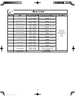 Preview for 32 page of Panasonic NN-CF876S Operating Instructions Manual