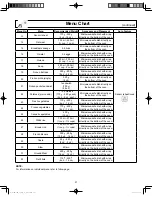 Preview for 33 page of Panasonic NN-CF876S Operating Instructions Manual