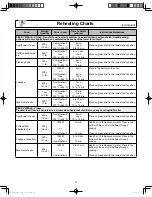 Preview for 43 page of Panasonic NN-CF876S Operating Instructions Manual